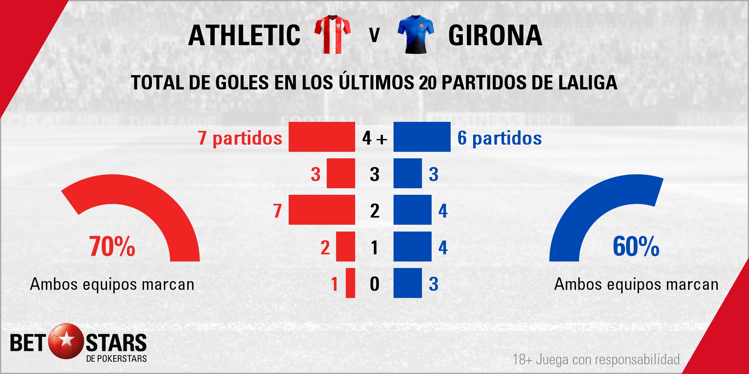BetStars Girona vs Athletic Bilbao 01 Betstars, Athletic de Bilbao vs Girona, Garitano llega para tranquilizar a los Leones, pronosticos deportivos, LaLiga, pronosticos LaLiga, apuestas LaLiga, pronósticos fútbol, apuestas fútbol, partidos de hoy, partidos de futbol hoy, partidos hoy, partidos de liga mañana, calendario liga bbva, partidos de hoy, ultimas noticias deportivas, noticias de deportes, apuestas deportivas, apuestas deportivas pronósticos expertos,